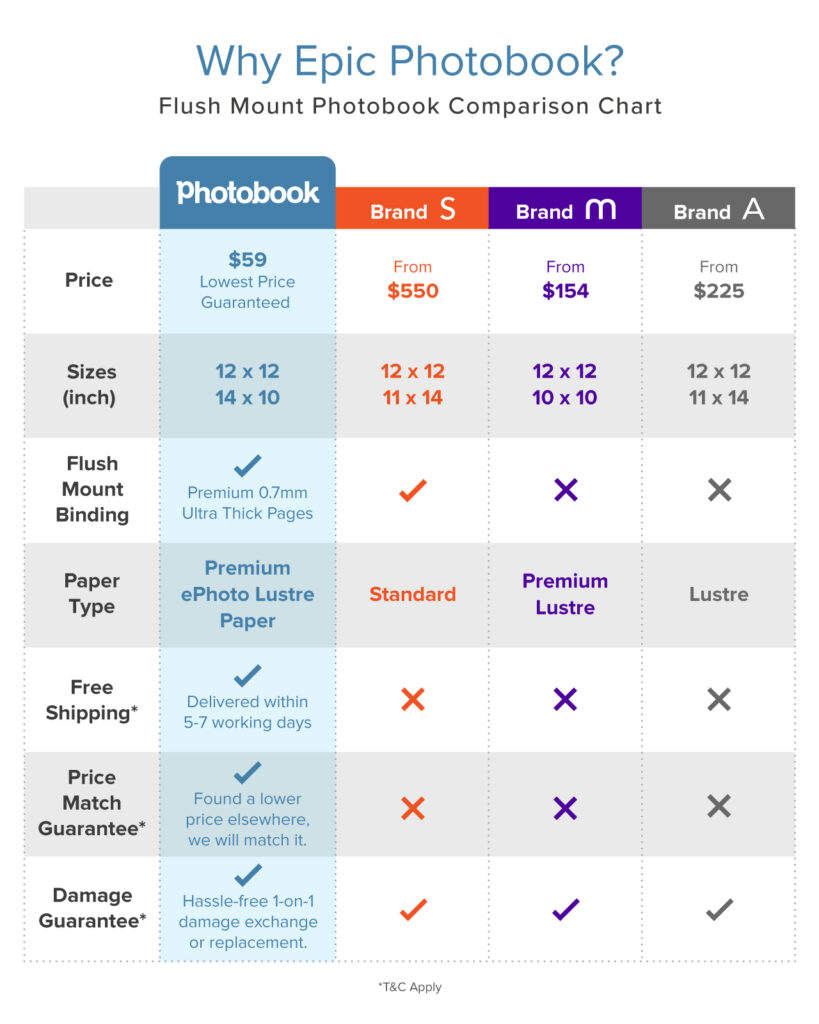 Epic Photobook - Flush Mount Photo Book Comparison Chart